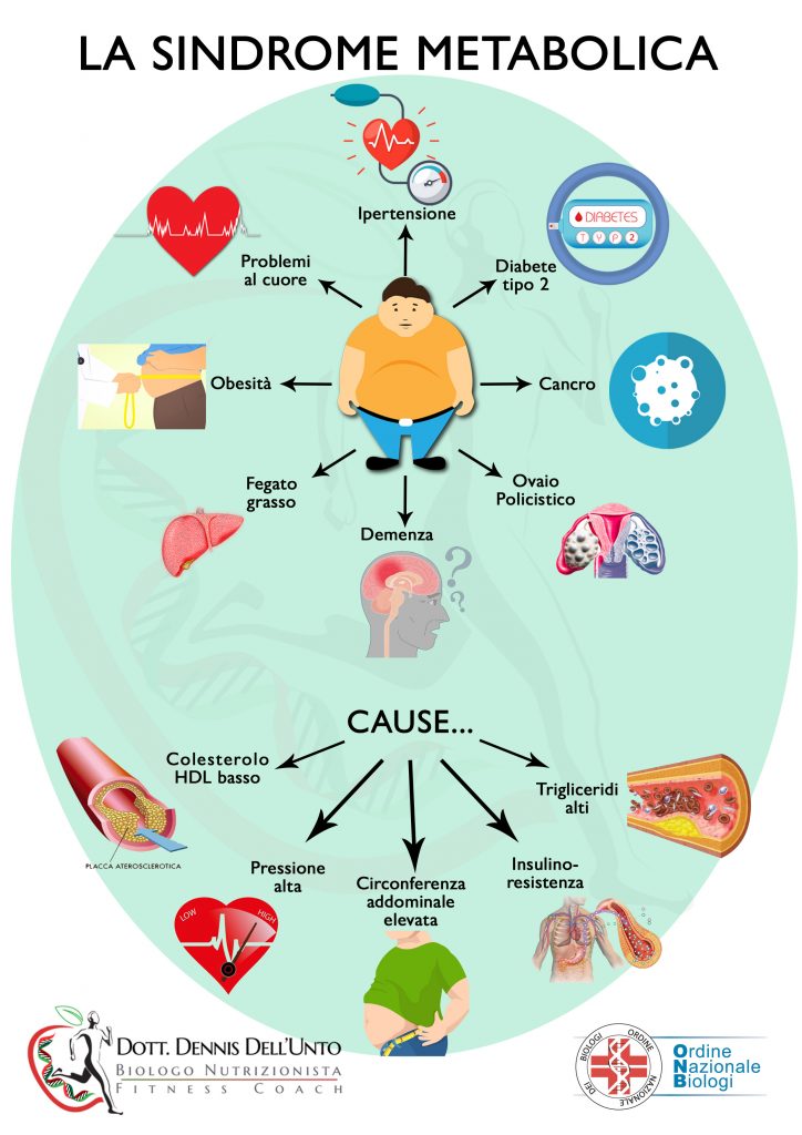 sindrome metabolica